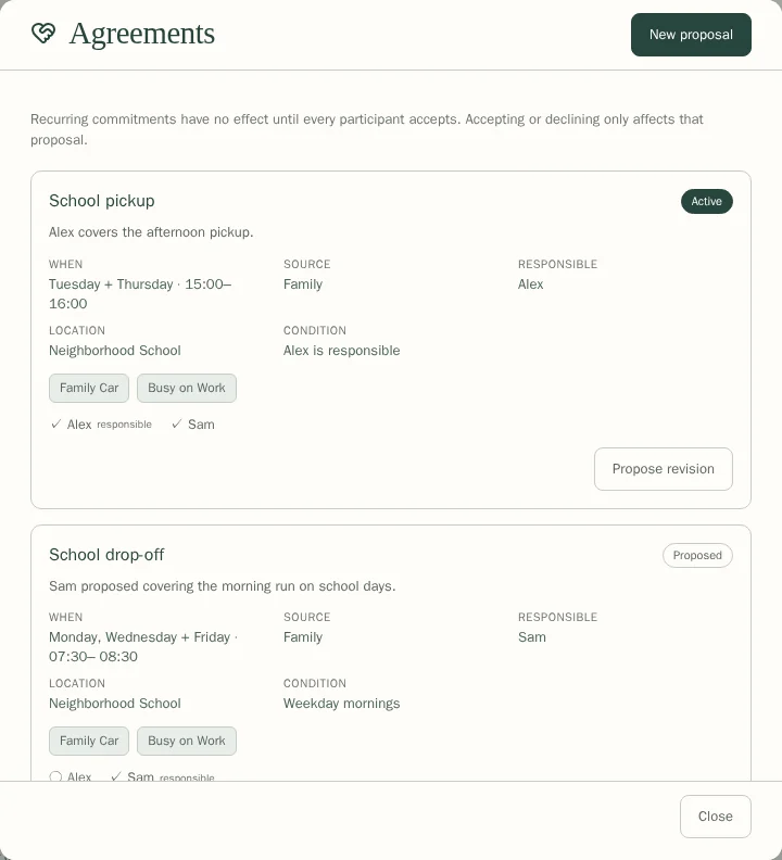 Rulendar Agreements screen showing Alex and Sam coordinating school pickup, the Family Car, and work availability